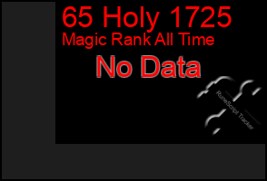 Total Graph of 65 Holy 1725