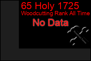 Total Graph of 65 Holy 1725