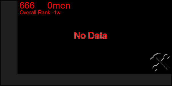 1 Week Graph of 666     0men