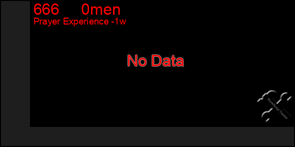 Last 7 Days Graph of 666     0men