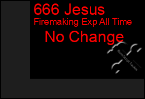 Total Graph of 666 Jesus