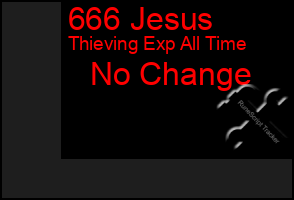 Total Graph of 666 Jesus