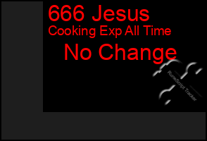 Total Graph of 666 Jesus