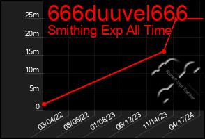 Total Graph of 666duuvel666