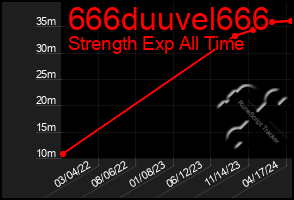 Total Graph of 666duuvel666
