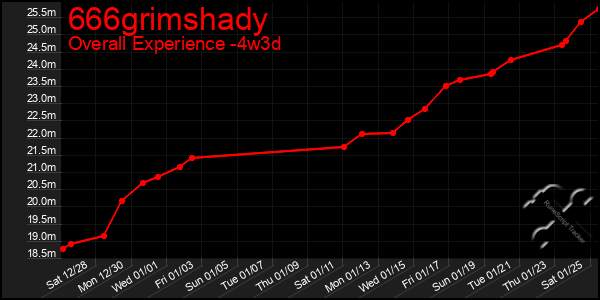 Last 31 Days Graph of 666grimshady