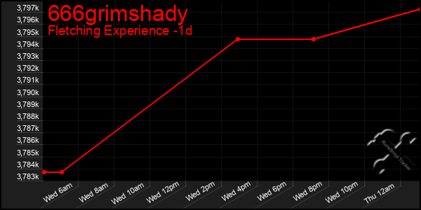 Last 24 Hours Graph of 666grimshady