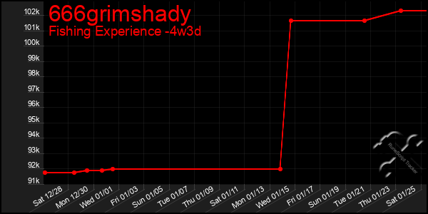 Last 31 Days Graph of 666grimshady