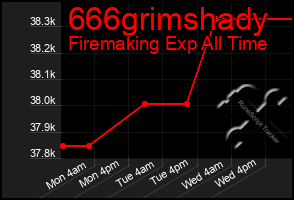 Total Graph of 666grimshady