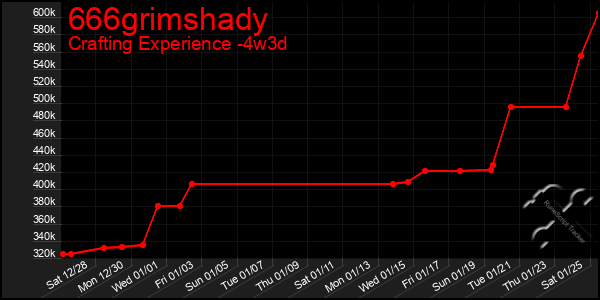 Last 31 Days Graph of 666grimshady