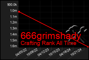 Total Graph of 666grimshady