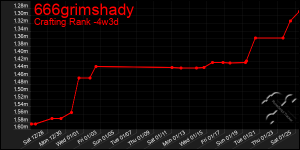 Last 31 Days Graph of 666grimshady