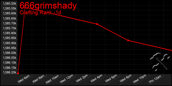 Last 24 Hours Graph of 666grimshady