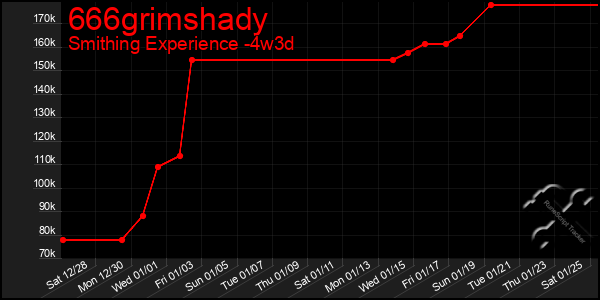 Last 31 Days Graph of 666grimshady