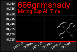 Total Graph of 666grimshady