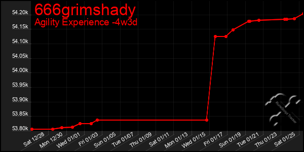 Last 31 Days Graph of 666grimshady