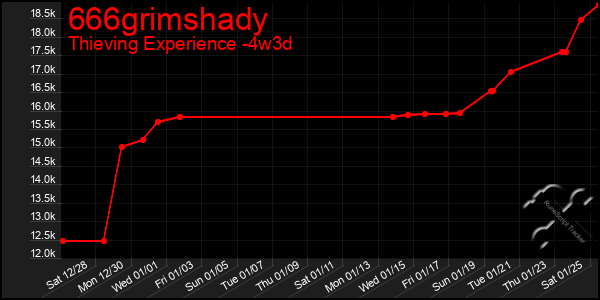 Last 31 Days Graph of 666grimshady