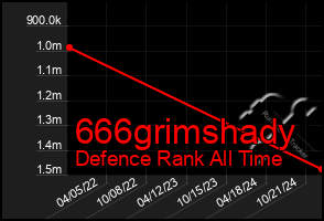 Total Graph of 666grimshady