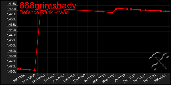 Last 31 Days Graph of 666grimshady