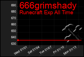 Total Graph of 666grimshady