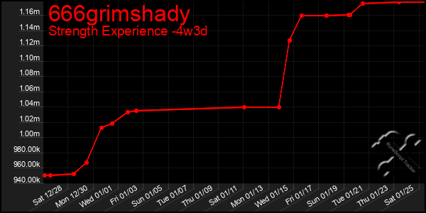 Last 31 Days Graph of 666grimshady