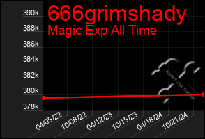 Total Graph of 666grimshady