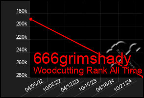 Total Graph of 666grimshady