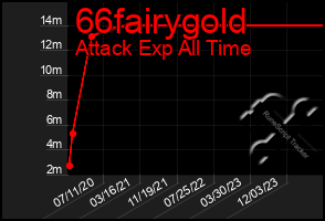 Total Graph of 66fairygold