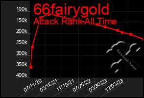 Total Graph of 66fairygold