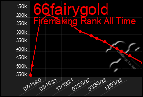 Total Graph of 66fairygold