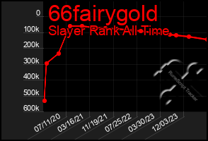 Total Graph of 66fairygold