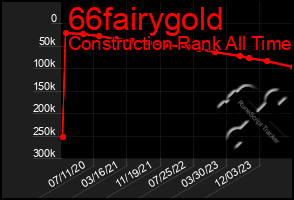 Total Graph of 66fairygold