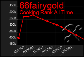 Total Graph of 66fairygold