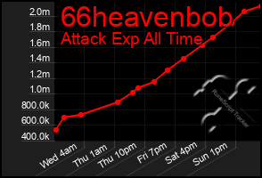 Total Graph of 66heavenbob