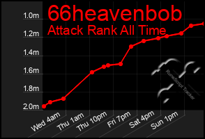 Total Graph of 66heavenbob