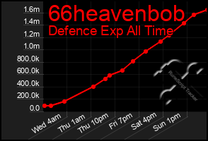 Total Graph of 66heavenbob