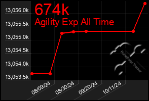 Total Graph of 674k