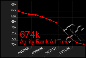 Total Graph of 674k