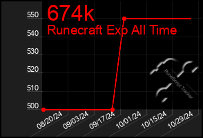 Total Graph of 674k