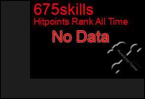 Total Graph of 675skills