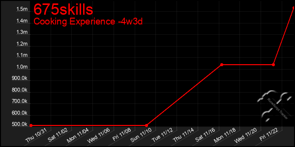 Last 31 Days Graph of 675skills