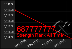 Total Graph of 687777777