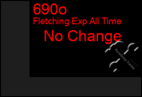 Total Graph of 690o