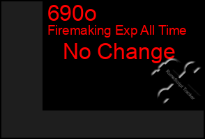 Total Graph of 690o