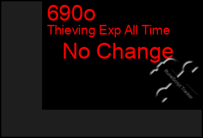 Total Graph of 690o