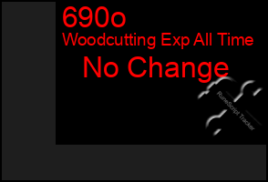 Total Graph of 690o