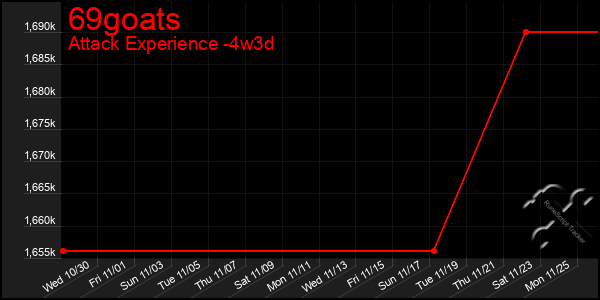 Last 31 Days Graph of 69goats