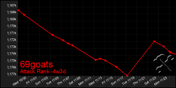 Last 31 Days Graph of 69goats