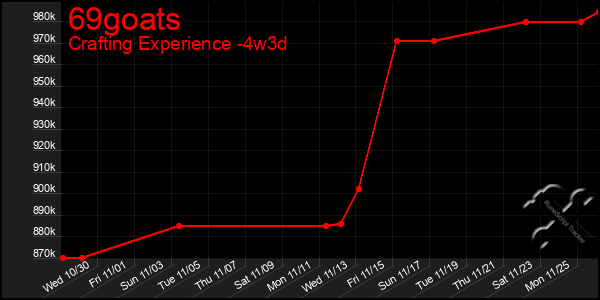 Last 31 Days Graph of 69goats