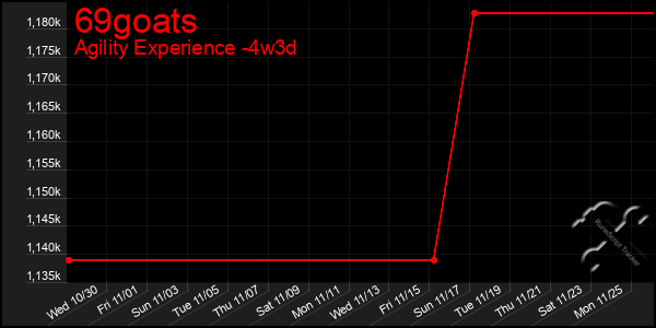 Last 31 Days Graph of 69goats